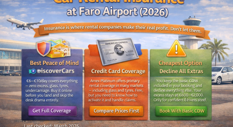 Car Rental Insurance at Faro Airport (2026)